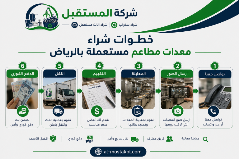 شراء معدات مطاعم مستعملة بالرياض 