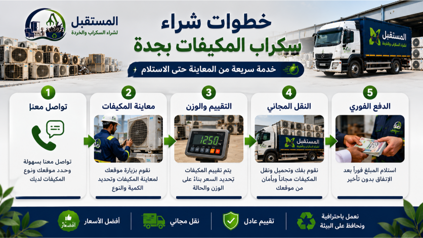شراء سكراب مكيفات بجدة