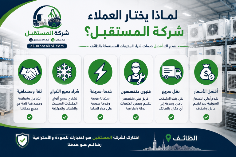 شراء مكيفات مستعملة بالطائف