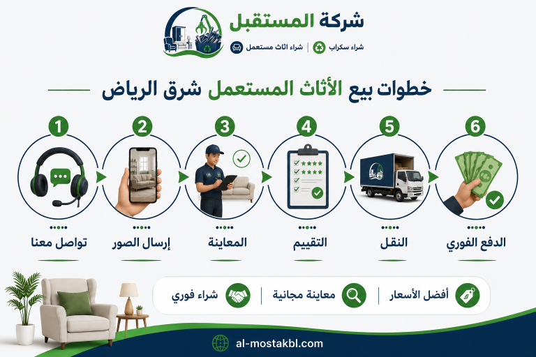 في خطوات بسيطة تخلص من اثاثك القديم وتحصل علي المال 
