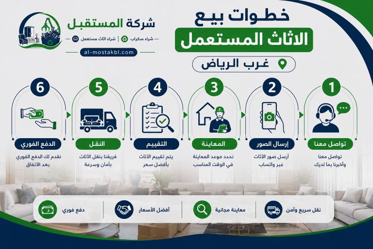 بعض الخطوات البسيطة وتجني الكثير من المال المهدر 