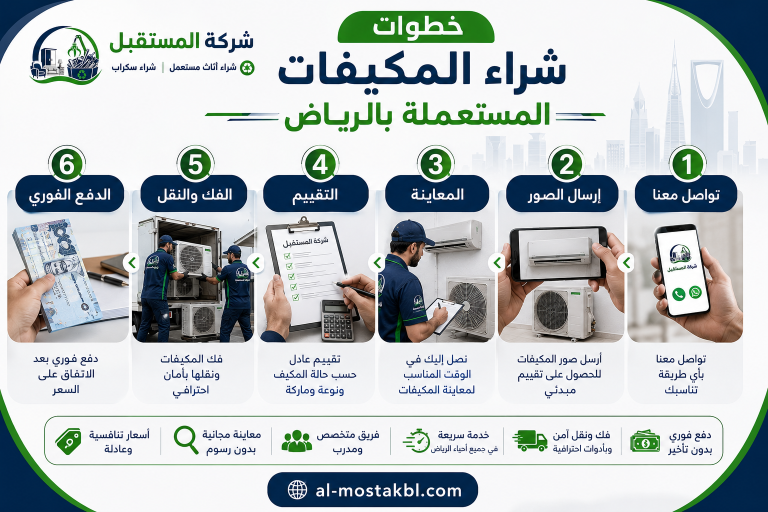 شراء مكيفات مستعملة بالرياض