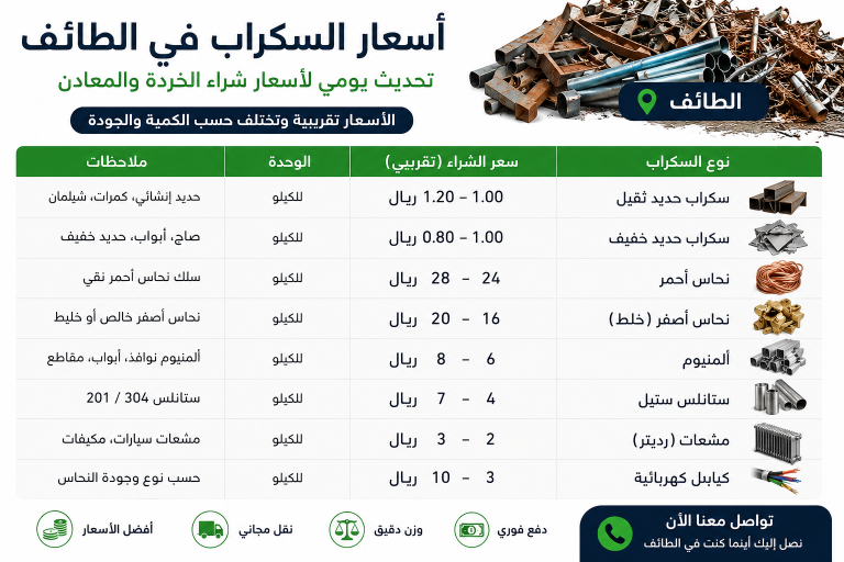 اسعار شراء سكراب بالطائف 