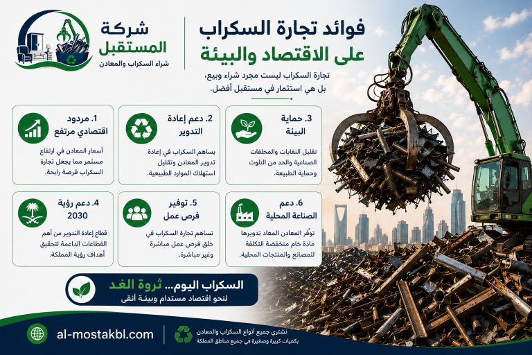 تجارة السكراب في السعودية