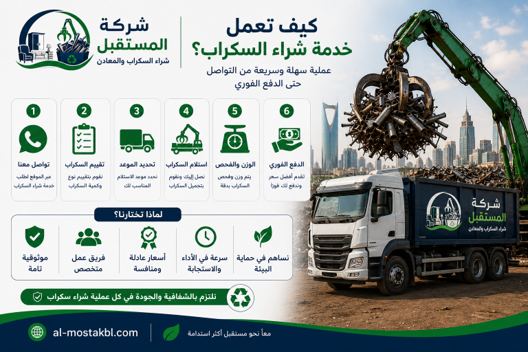 تجارة السكراب في السعودية